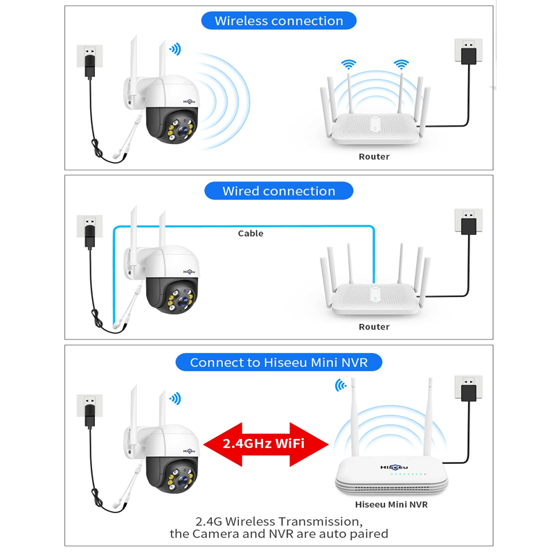 Smart WiFi Säkerhetskamera – Med Infraröd Nattvision, APP & AI