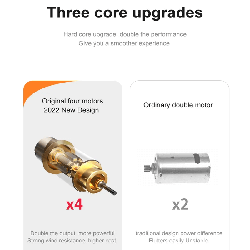 RC Fighter Plane kestävästä EPP-vaahdosta LED-valoilla | Kauko-ohjattava lentokone 2.4GHz aloittelijoille ja lapsille - Mallilento 360° silmukalla ja pitkällä lentoajalla