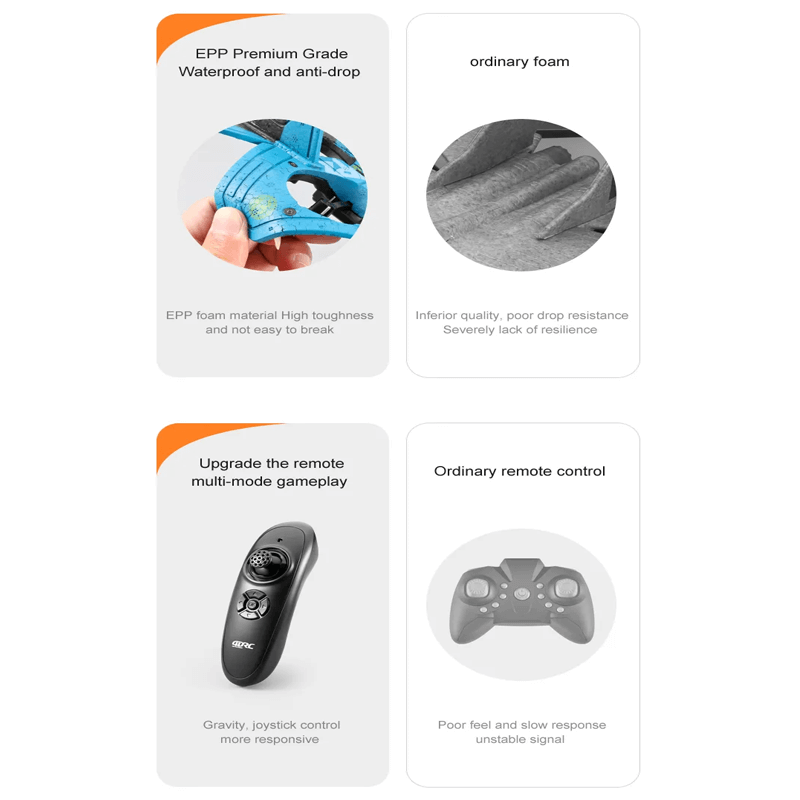 RC Fighter Plane kestävästä EPP-vaahdosta LED-valoilla | Kauko-ohjattava lentokone 2.4GHz aloittelijoille ja lapsille - Mallilento 360° silmukalla ja pitkällä lentoajalla