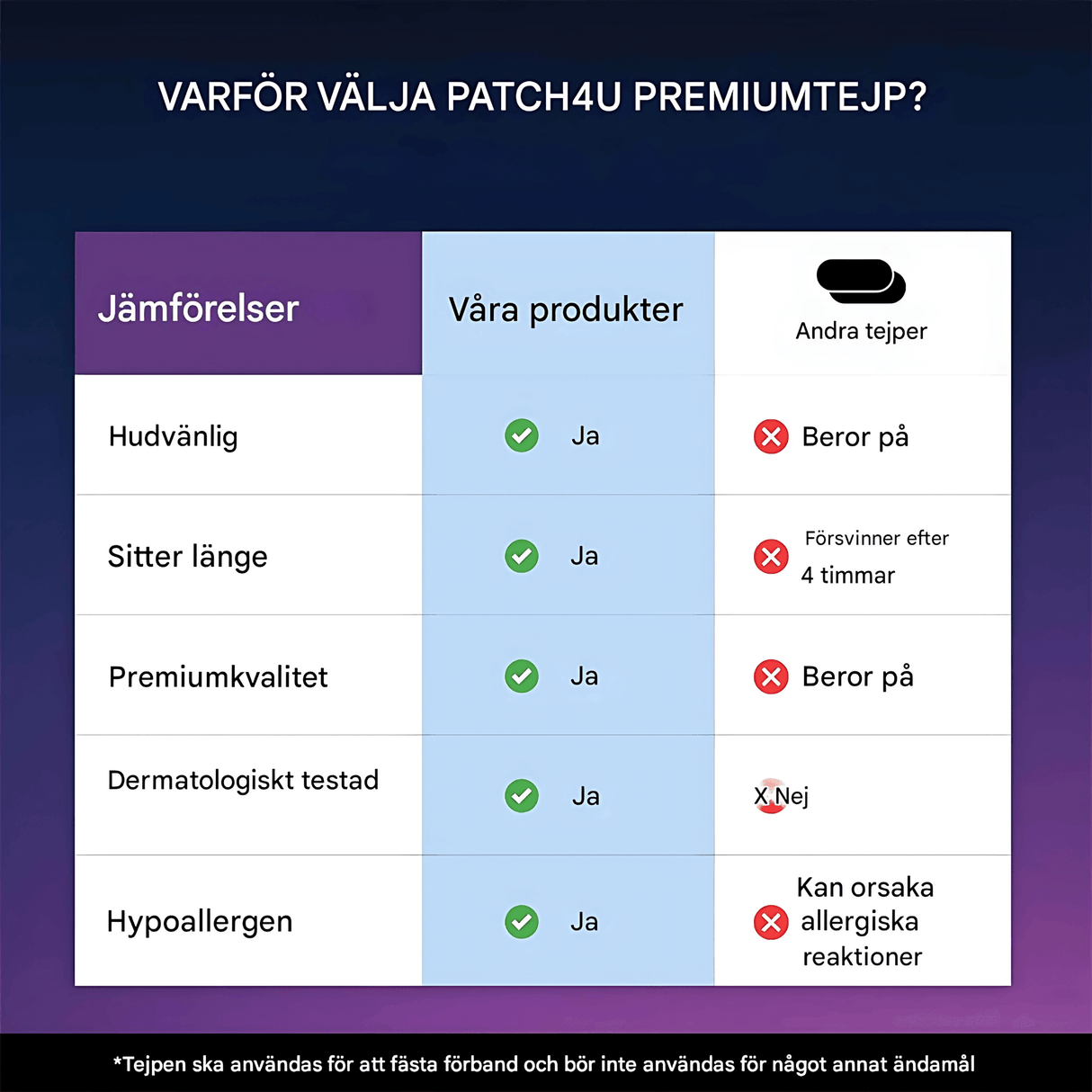 SilentSeal – Ihoystävällinen teippi snorkkauksen ja hampaiden narskuttelun estämiseen unen ja levon aikana