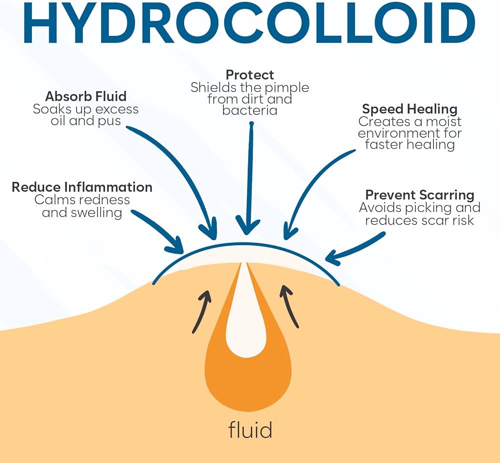 PoreClean - Akneplåster med Hydrokolloid för Frisk Hud på En Natt