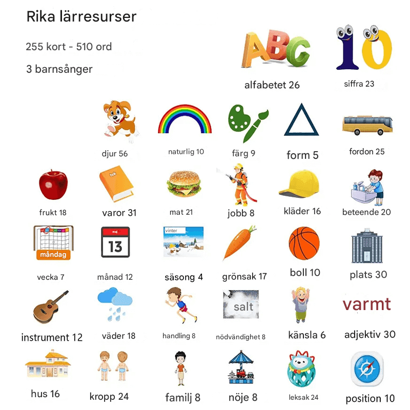 Puhuvat flashkortit – Kehitä lasten kuuloa, kieltä ja kognitiivisia taitoja