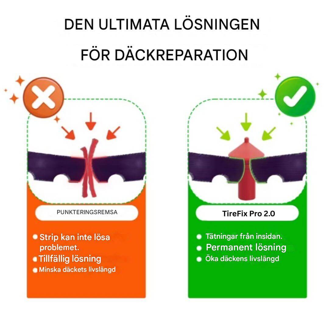 TireFix Pro 2.0 - Pistokorjaussarja letkuttomille renkaille | Mahdollinen apu äkillisiin puhkeamisiin