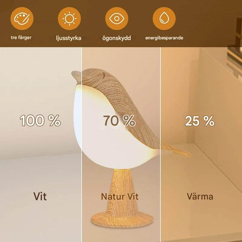 FeatherGlow - LED-lintujen yövalo kosketusohjauksella | Koristeellinen ja rentouttava valaistus makuuhuoneeseen ja olohuoneeseen